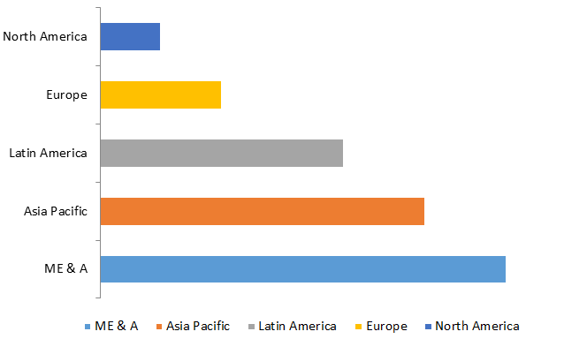 Global Evaporative Condensing Unit Market Size, Share, Trends, Industry Statistics Report